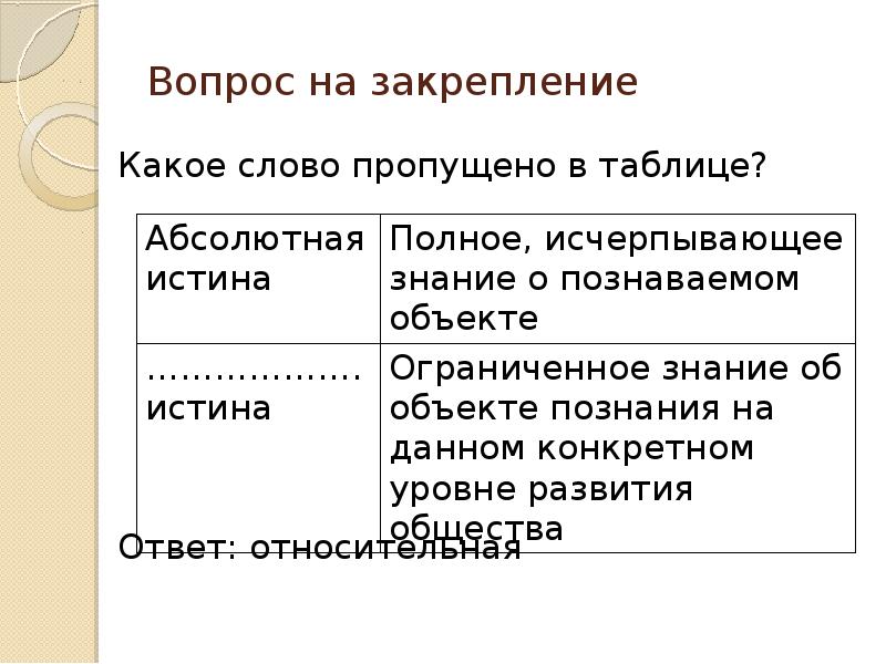 Полное исчерпывающее знание. Истина это полное исчерпывающее знание. Исчерпывающее знание об объекте познания. Полное, исчерпывающее знание об объекте. Относительная истина уровень познаваемости объекта.