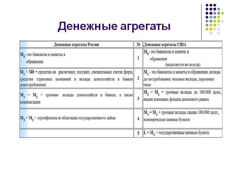 Денежные агрегаты картинки для презентации