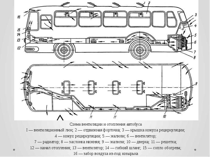 Из автотранспортного предприятия был выпущен на маршрут автобус имеющий остаточную высоту рисунка