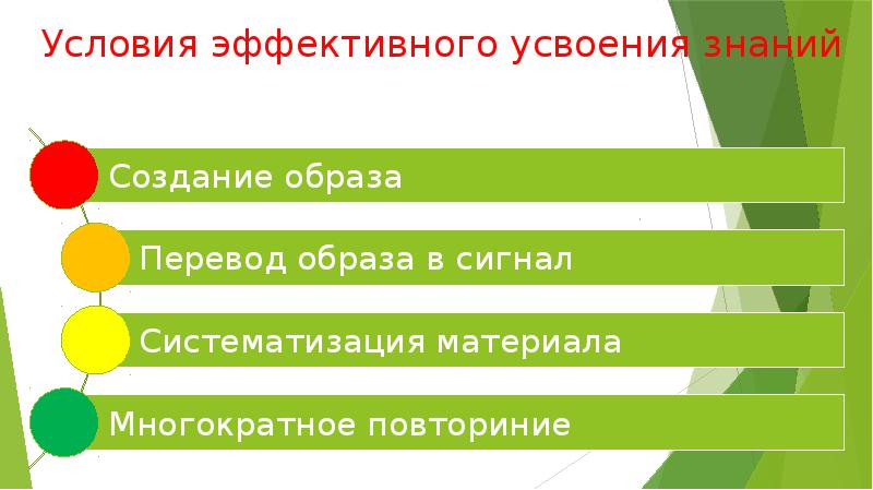 Условия знания. Условия эффективного усвоения знаний. Закон эффективного усвоения. Относительно самостоятельное пошаговое усвоение знаний.