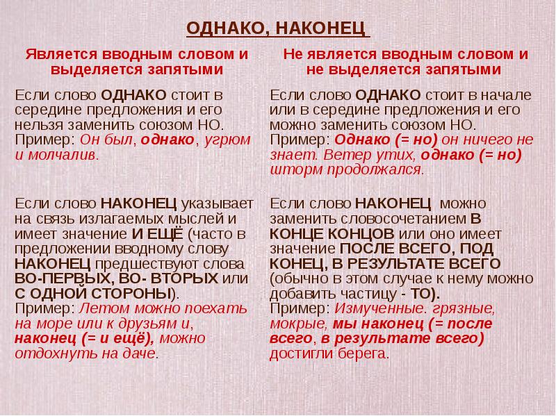 Разбор задания егэ по русскому презентация