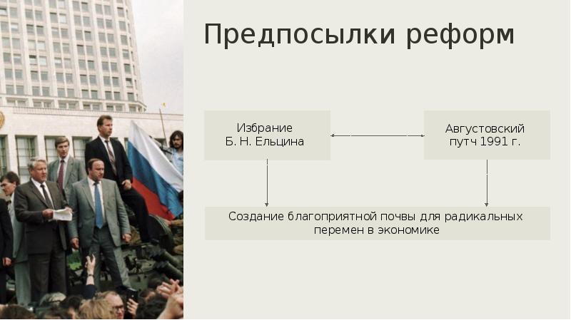 Российская экономика на пути к рынку презентация 11 класс