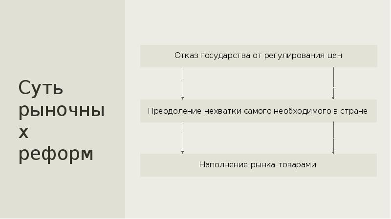 Российская экономика на пути к рынку презентация 10 класс торкунова