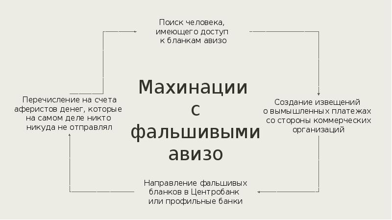 Презентация на тему российская экономика на пути к рынку 10 класс