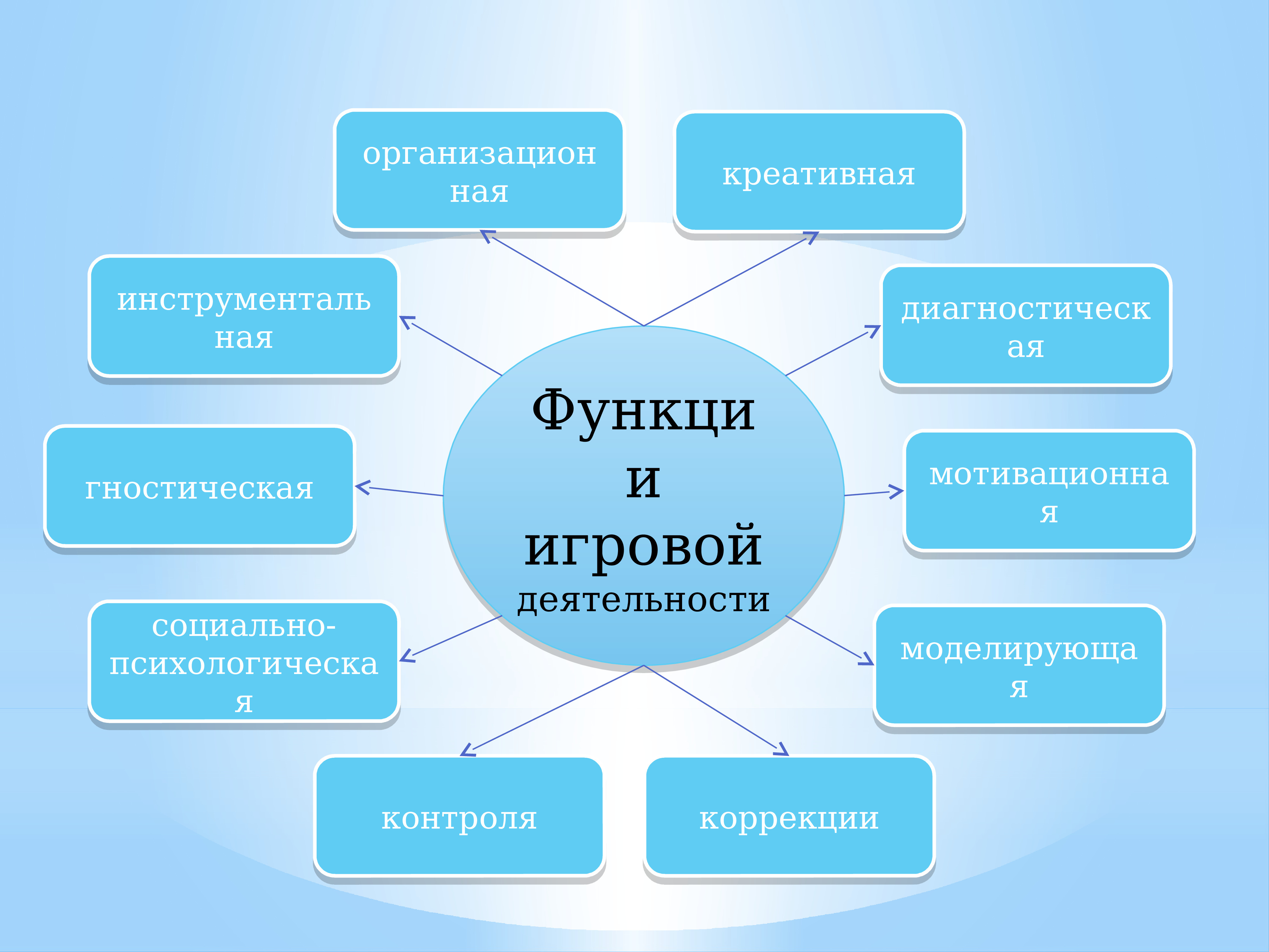 Игровые методы презентация