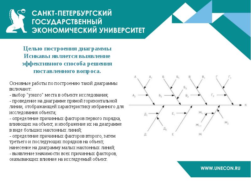 Является распознаванием. Графический метод диаграммы. Сеть выявления значимости. Выявленные линии. График построений в армии.