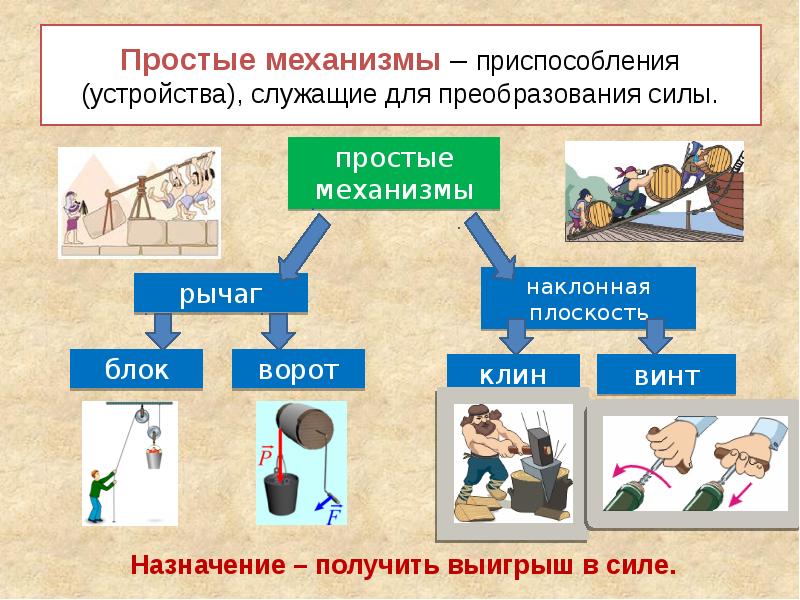 Презентация по простым механизмам