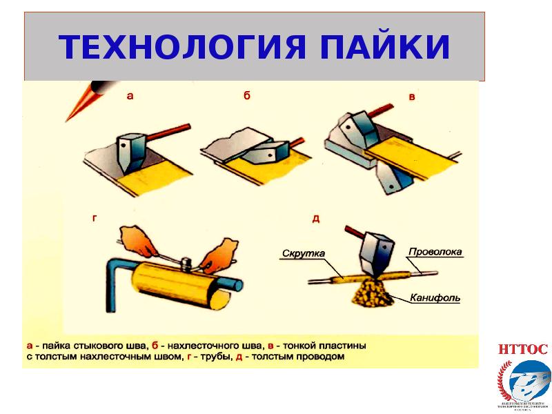 Презентация по теме пайка