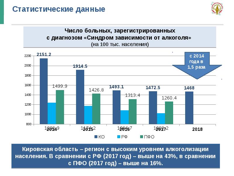 Данные больного. Статистика больных СМА. Статистика по заболеваемости СМА. Статистика заболеваемости СМА В России. Статистика детей с диагнозом СМА.