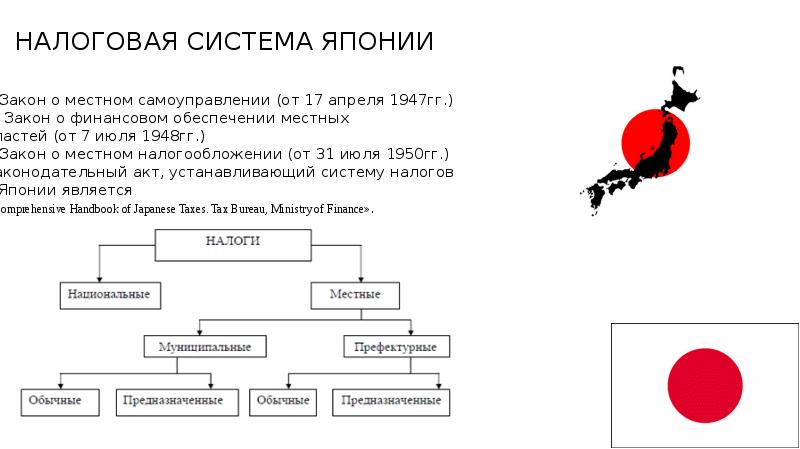 Схема по японии