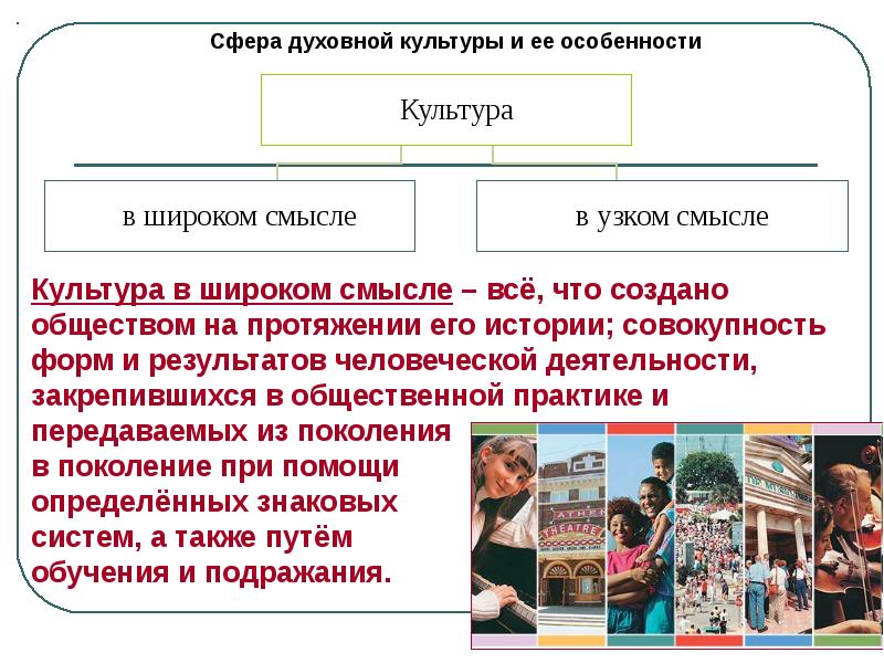 Рассмотрите три фотографии какая сфера духовной культуры объединяет строения