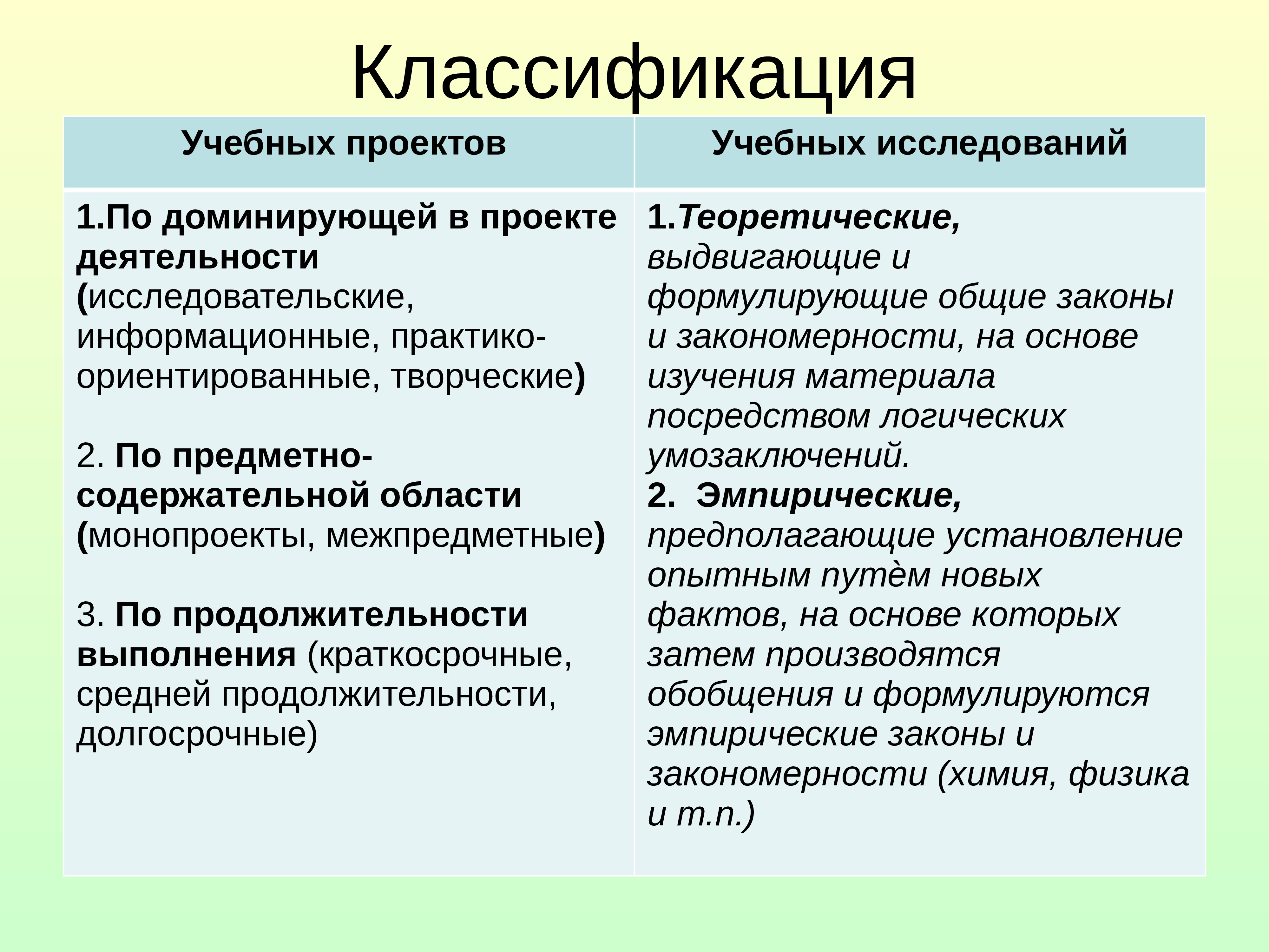 Методический доклад. Классификация пятисотый.