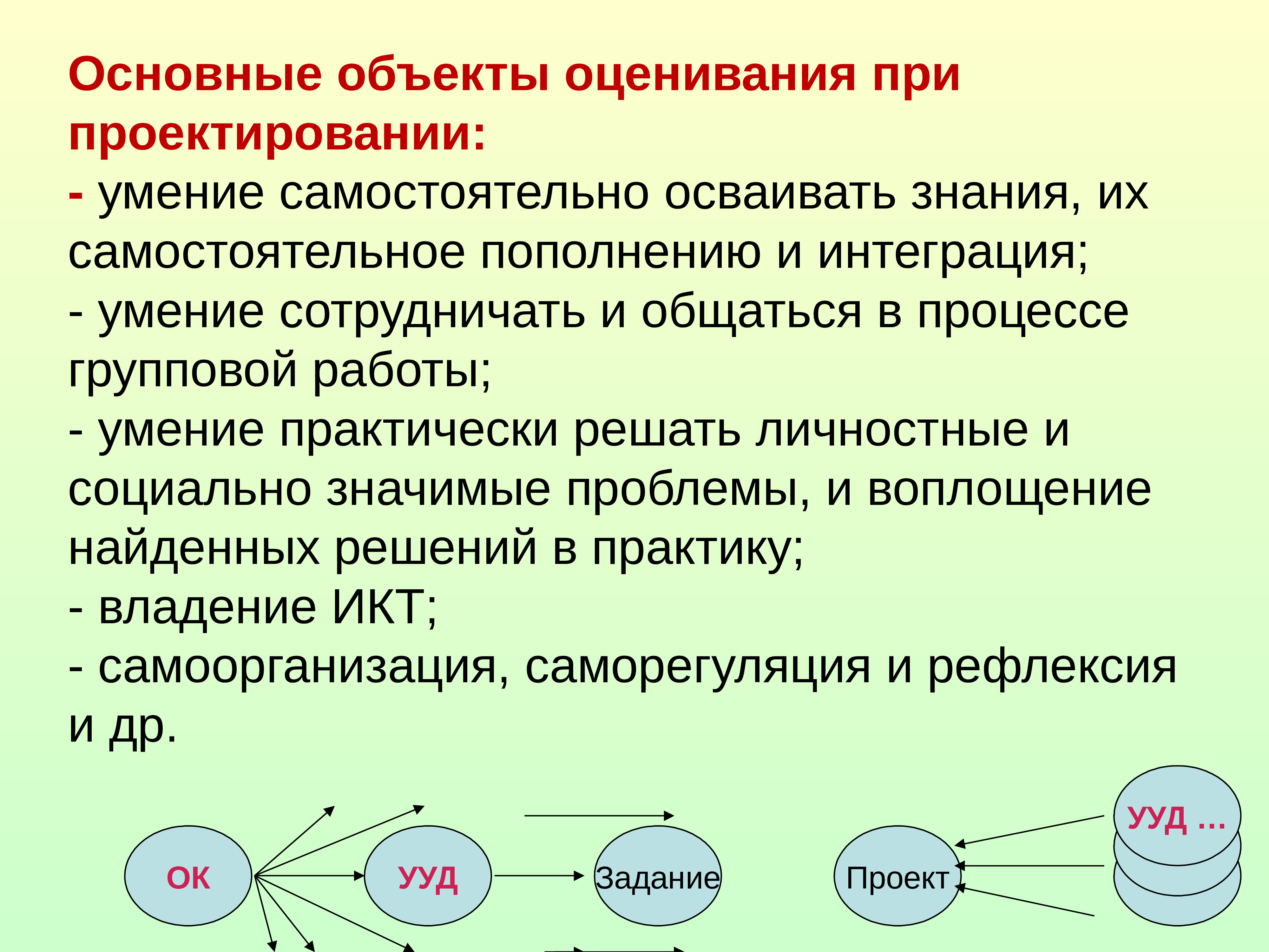 Объект оценочный. Основные объекты оценки. Объект оценивания это. Основной объект. Содержательными аспектами индивидуальной реакции.