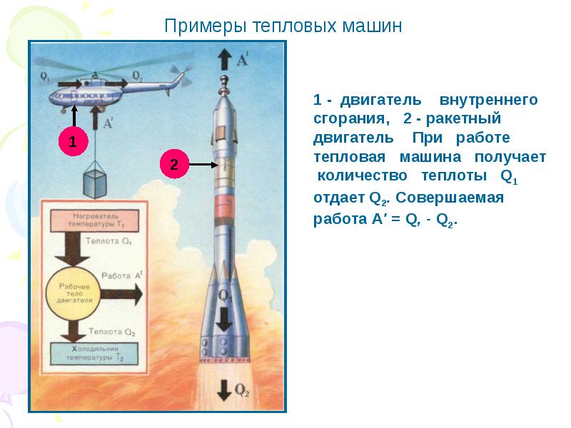 Тепловые двигатели проект по физике 10 класс