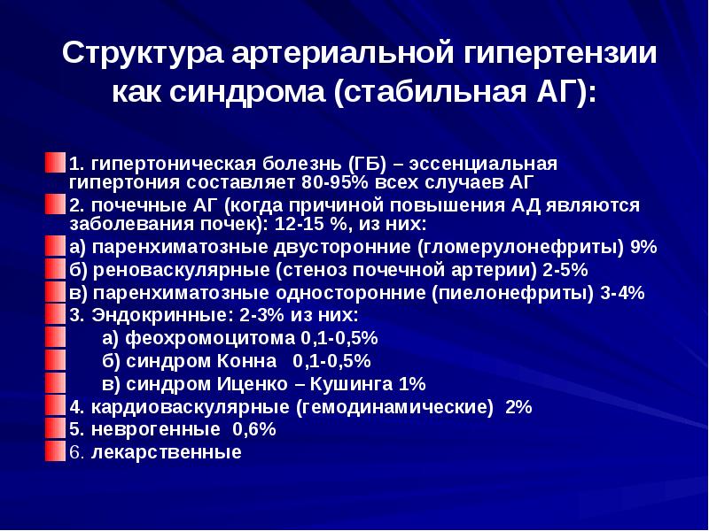 Синдром артериальной гипертензии презентация