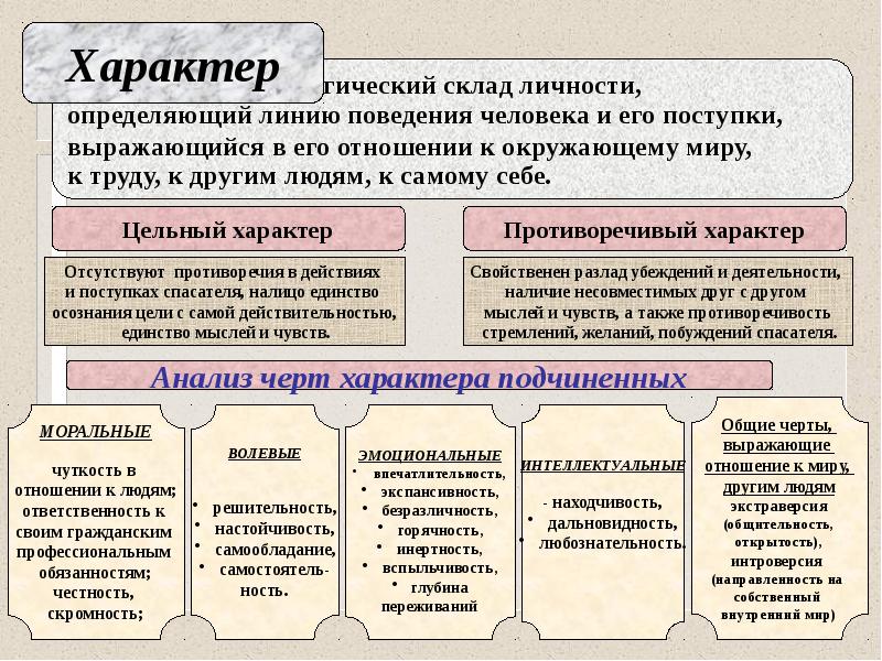 Темперамент характер способности относятся к