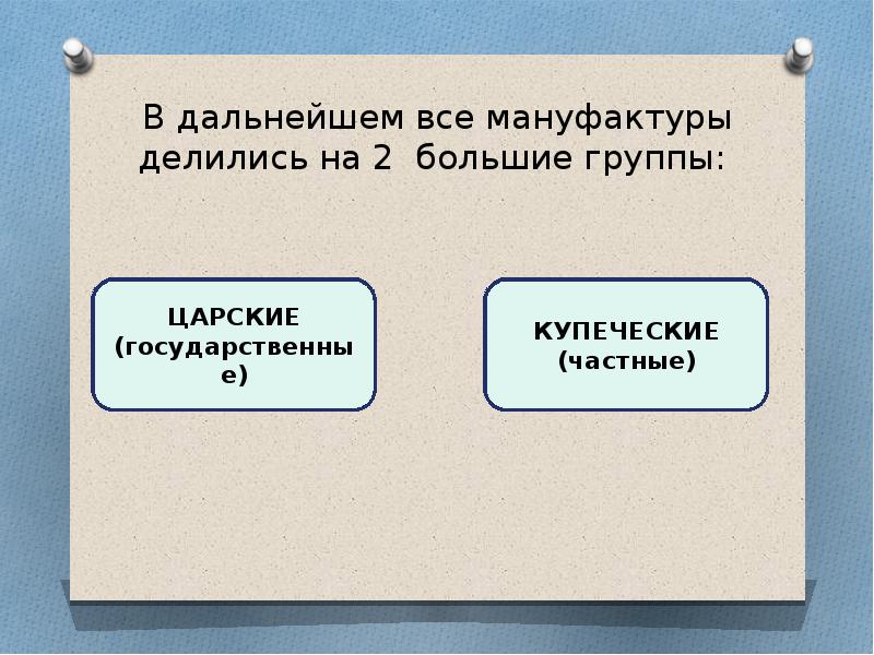 О первых мануфактурах 3 класс 21 век презентация