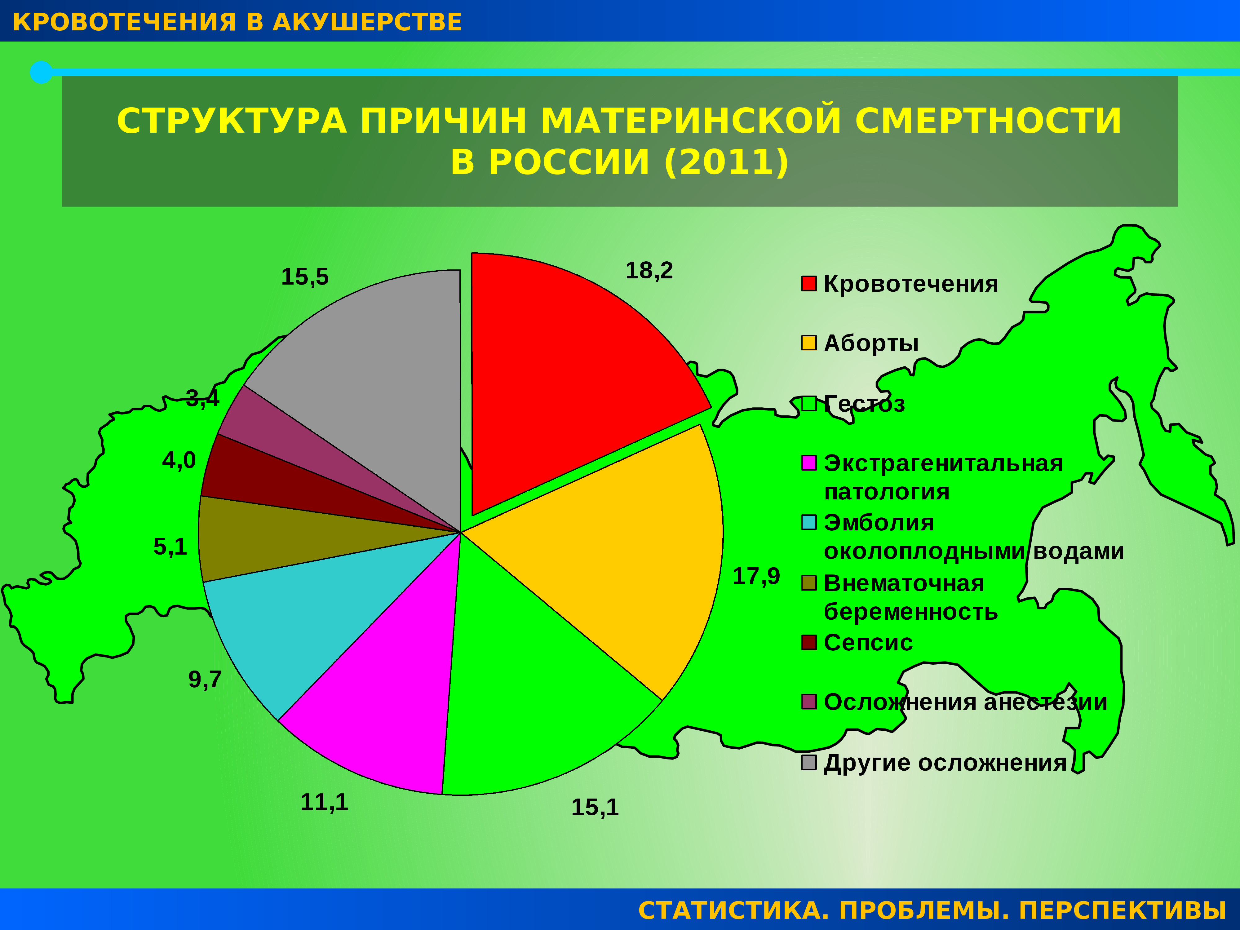 Причины материнской смертности. Структура причин материнской смертности. Структура причин смертности в России. Структура причин материнской смертности в России.