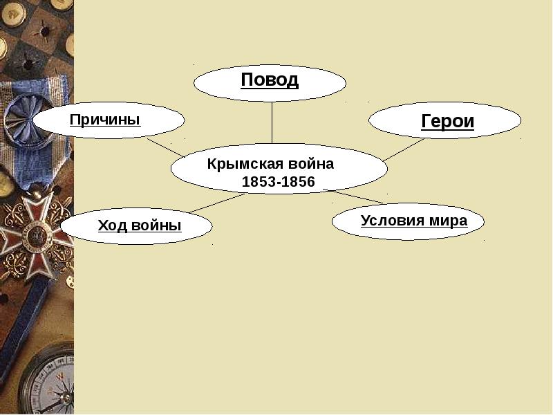 Крымская война интеллект карта