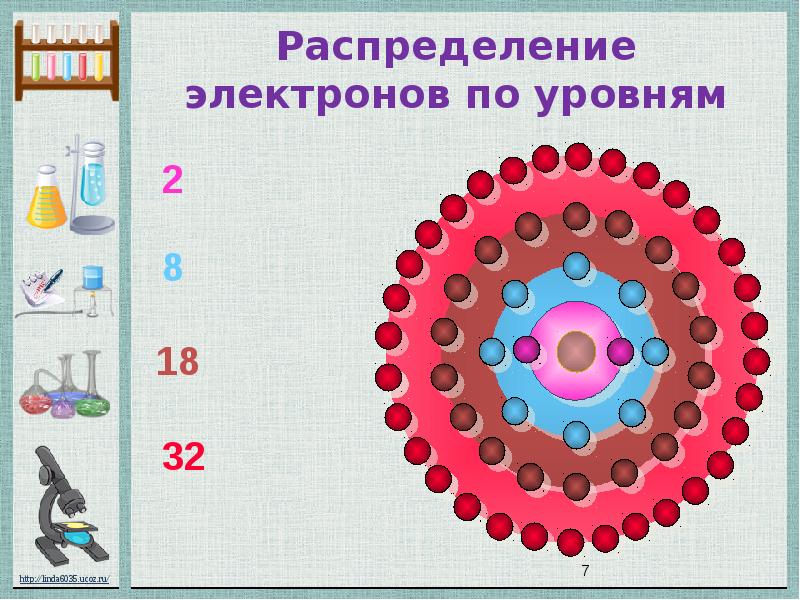 Электроны одинаковые