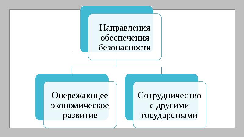 Экономическая безопасность презентация