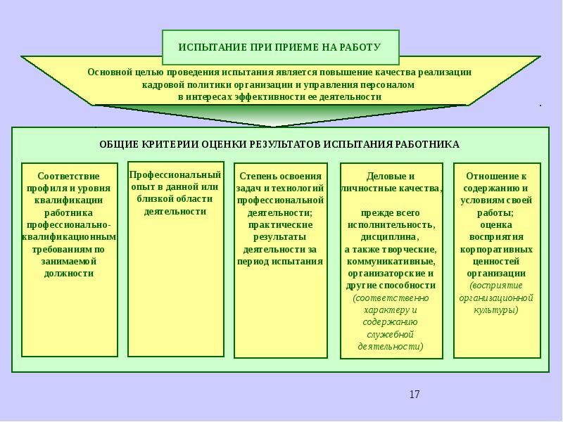 Управление персоналом и государственное муниципальное управление. Управление персоналом государственной службы. Вспомогательный персонал Госслужба. Управление персоналом на гражданской службе. Методы управления персоналом государственной службы.