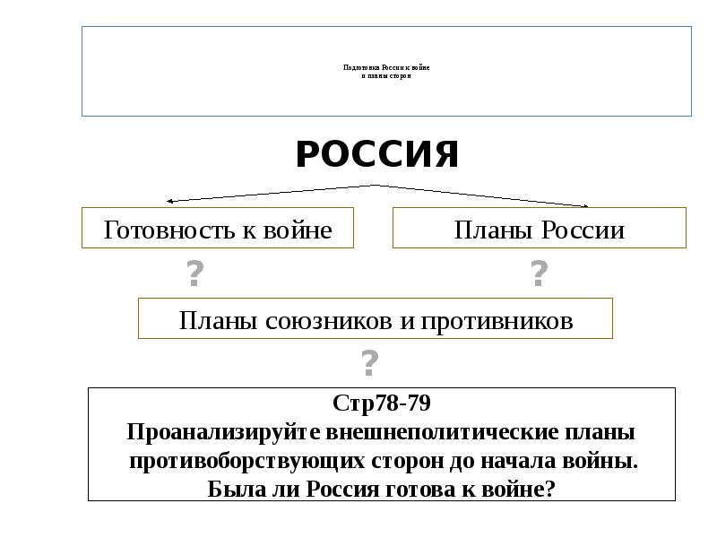 Подготовка россии к первой мировой войне цели и планы российского правительства