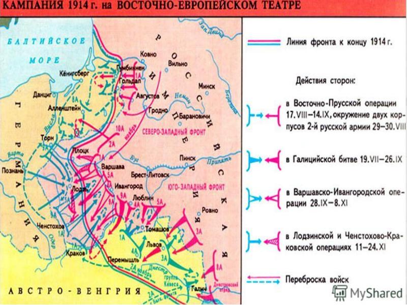 План первой мировой войны