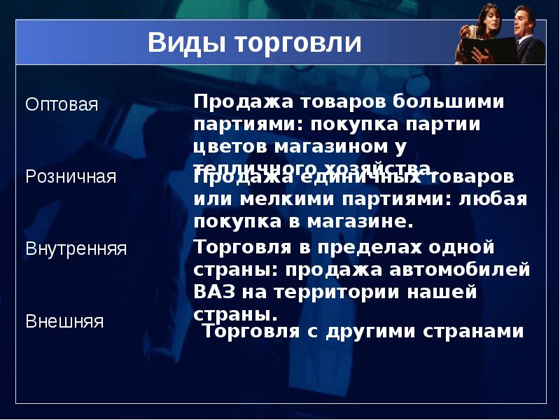 Роль торговли в мире. Виды торговли. Внутренняя и внешняя торговля. Вид торговли внутренняя и. Виды торговли оптовая и розничная.