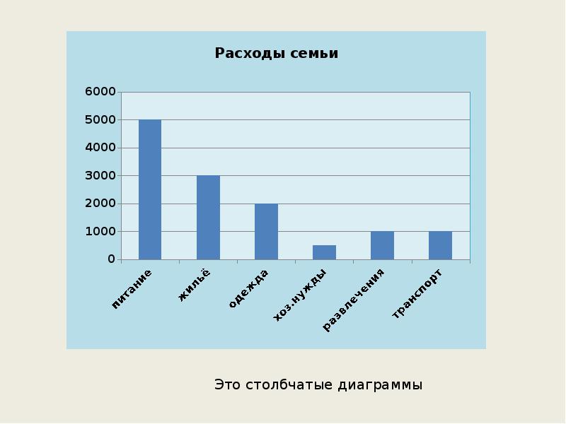 Диаграмма связей доходы семьи