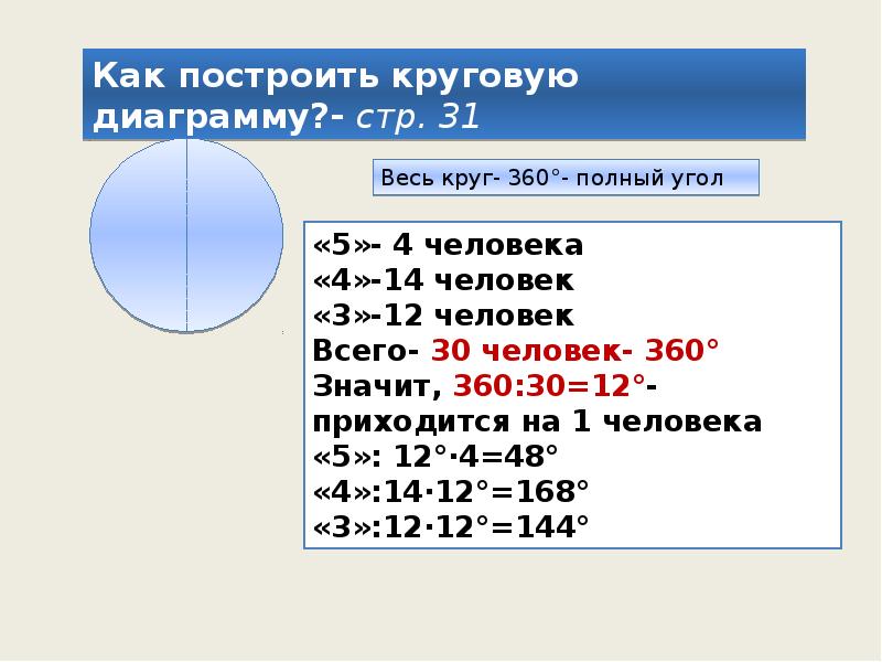 Постройте круговую диаграмму отражающую следующие условия сплав содержит 100 грамм олова