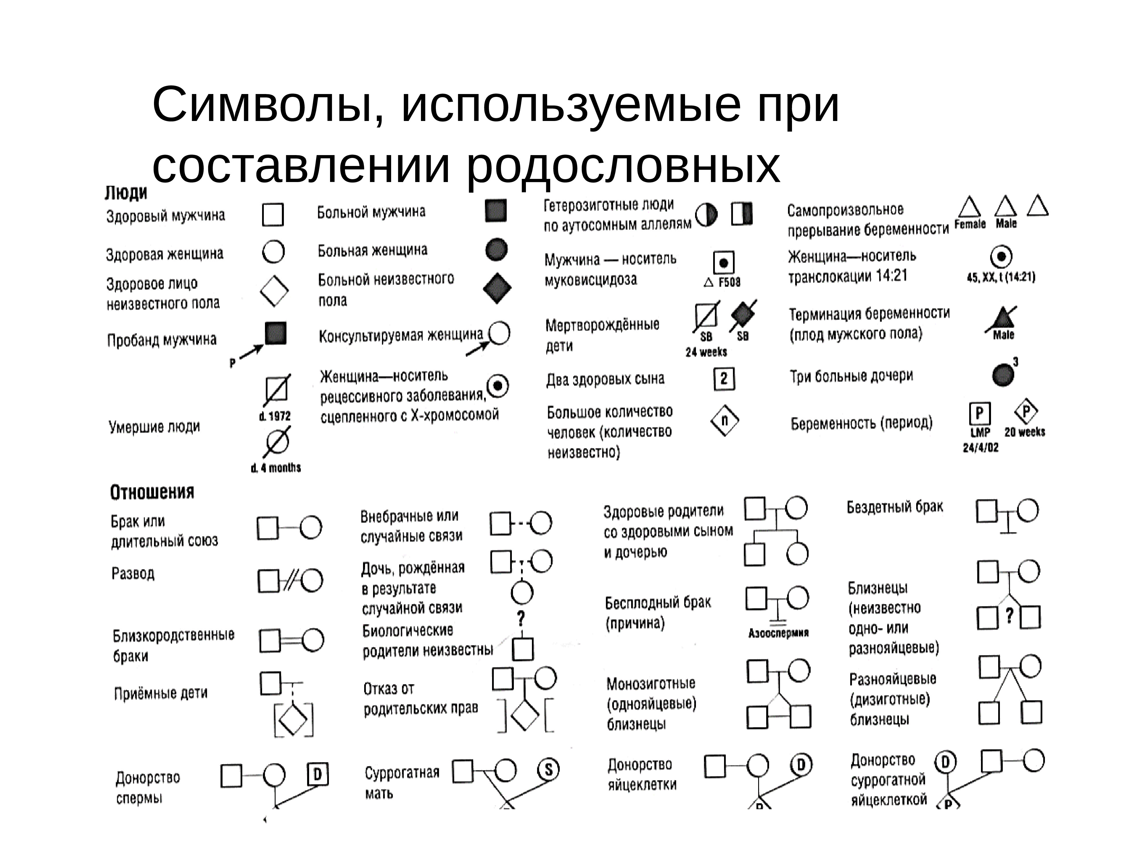 Условные обозначения генетики