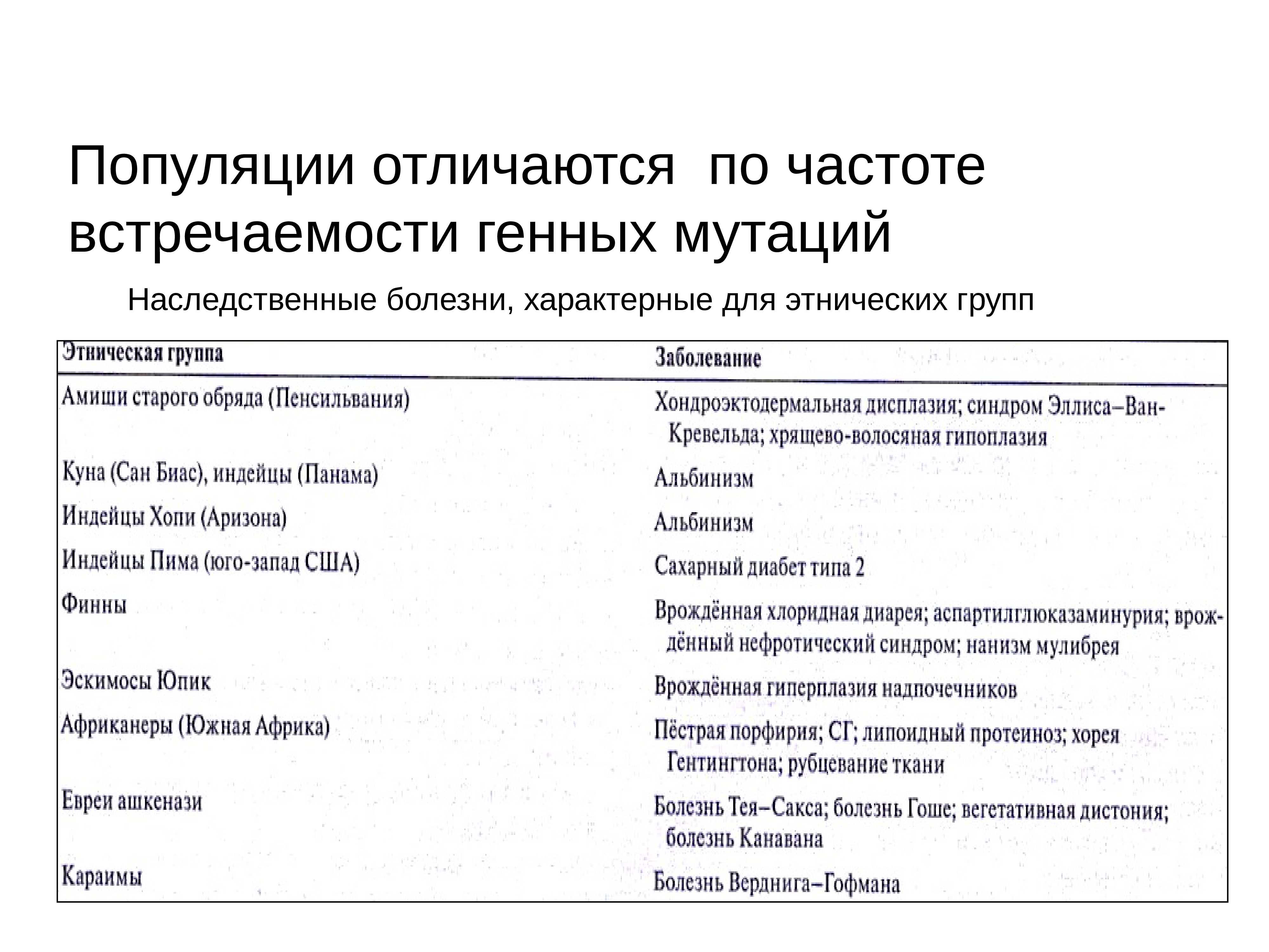 Методы генетики человека презентация 10 класс