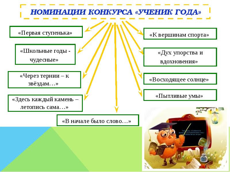 Ученик года презентация о себе 9 класс