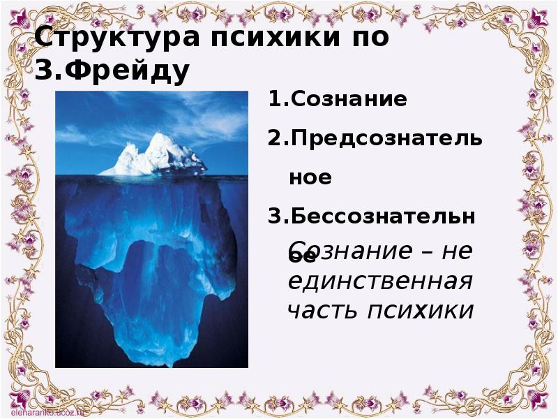 Структура психики по З.Фрейду