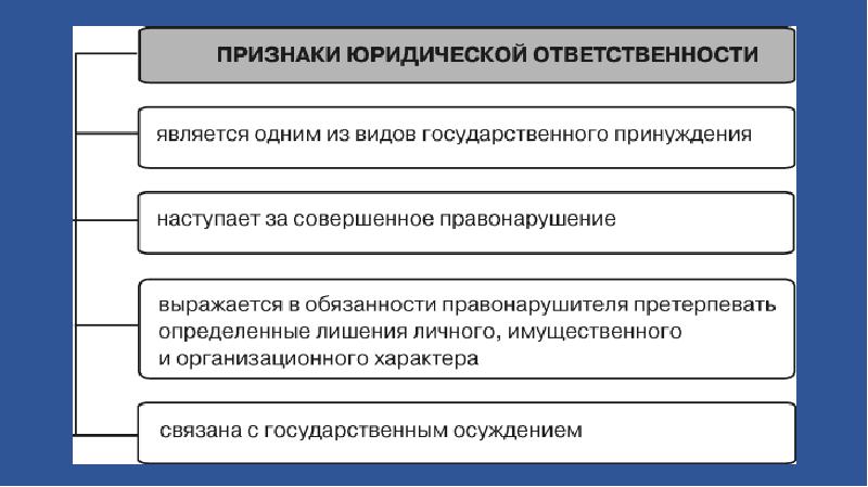 Признаки и виды правонарушений понятие и виды юридической ответственности презентация