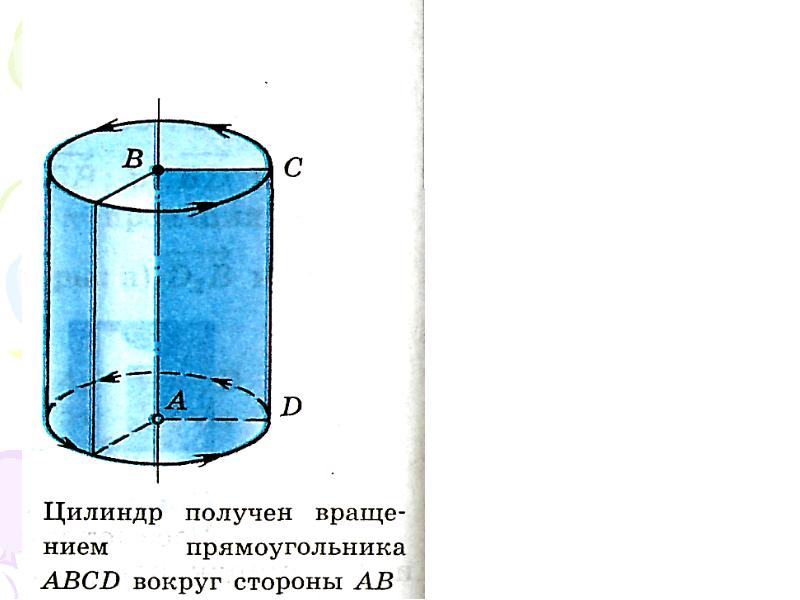 Презентация тела вращения цилиндр