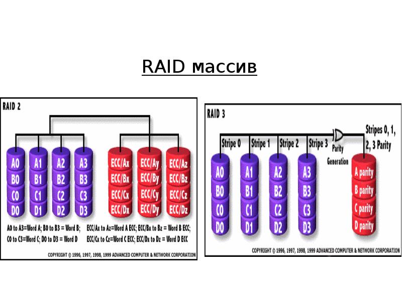 Raid массив это. Раид массив 1е. Raid массив своими руками. Как выглядит Raid массив. Raid массив из флешек.