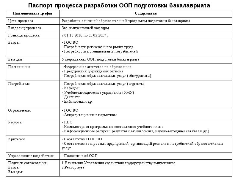 Паспорт проекта бизнес план