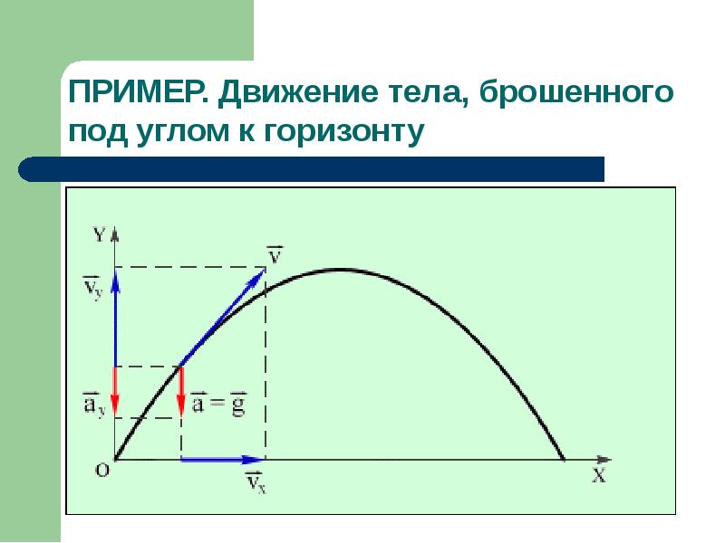 Презентация движение тела брошенного под углом к горизонту