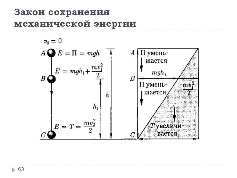 Механические законы физики. Закон сохранения энергии схема. Закон сохранения полной механической энергии рисунок. Закон сохранения механической энергии схема. Закон сохранения механической энергии формула.