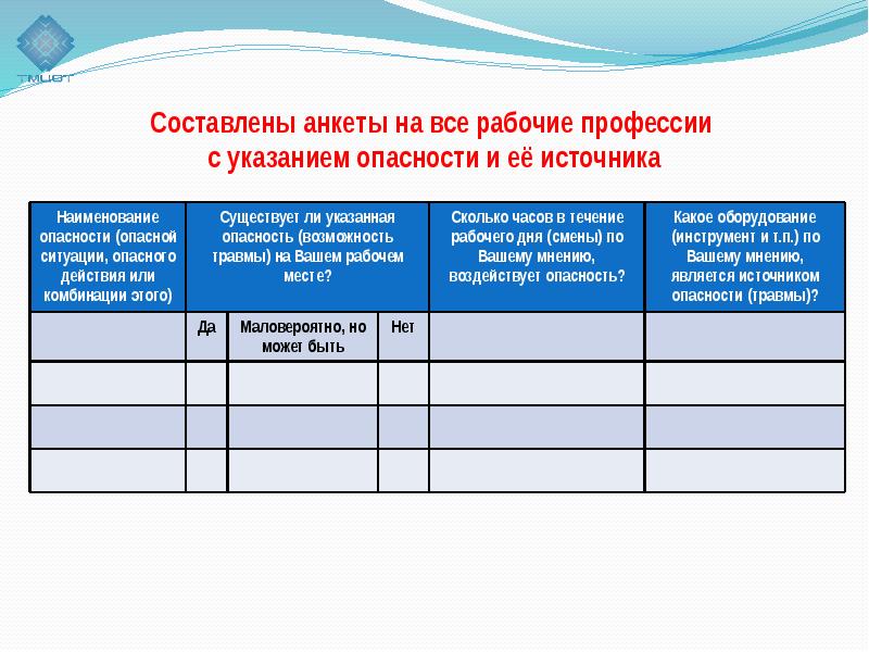 Оценки профрисков является самым наглядным. Карта оценки профессиональных рисков на рабочем месте. План график по оценке профессиональных рисков. Анкета по оценке профессиональных рисков на рабочем месте. Карта оценки профессиональных рисков образец.