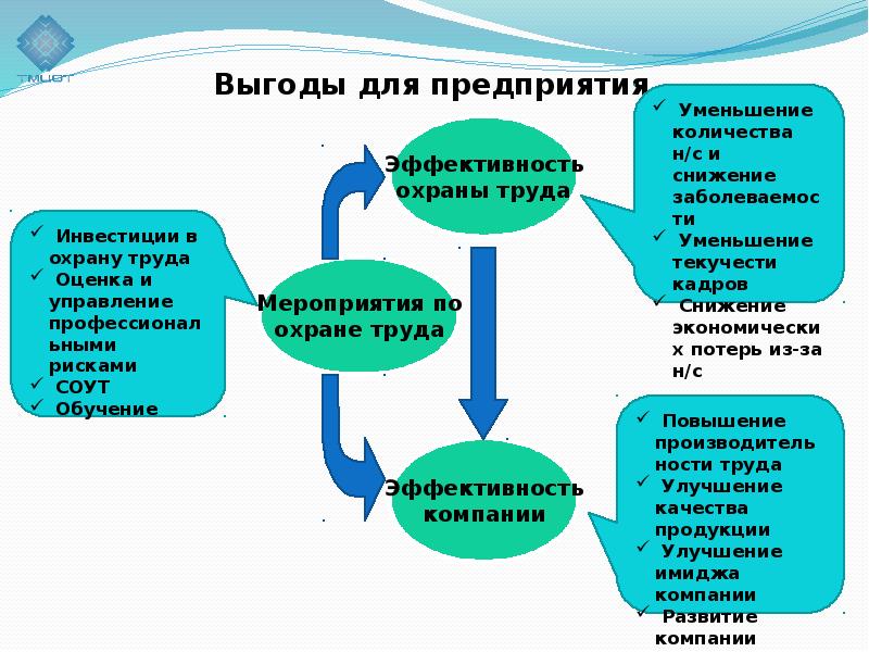 Мероприятия по управлению профессиональными рисками. Оценка профессиональными рисками обучение. Класс проф риска рекламная деятельность.