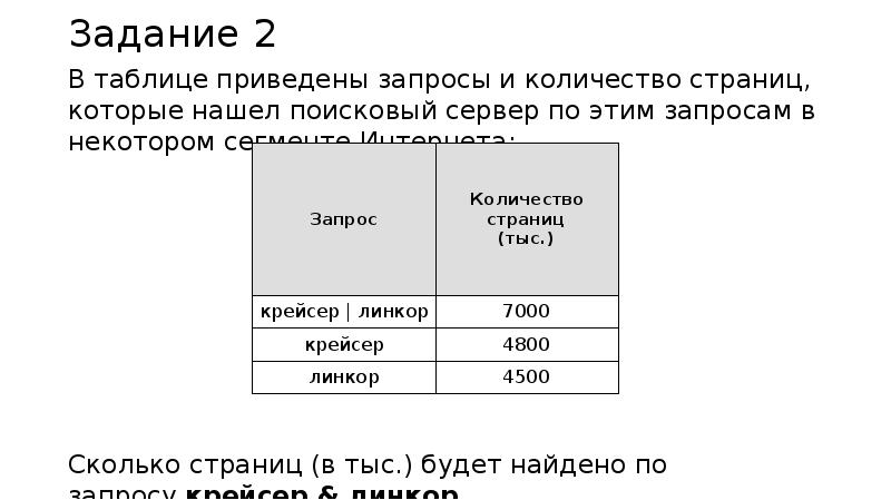 Сколько страниц найдено по запросу шахматы. Сколько страниц найдено по запросу шахматы