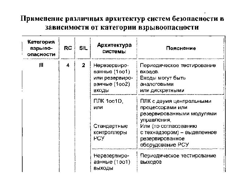 Программно технический уровень защиты презентация