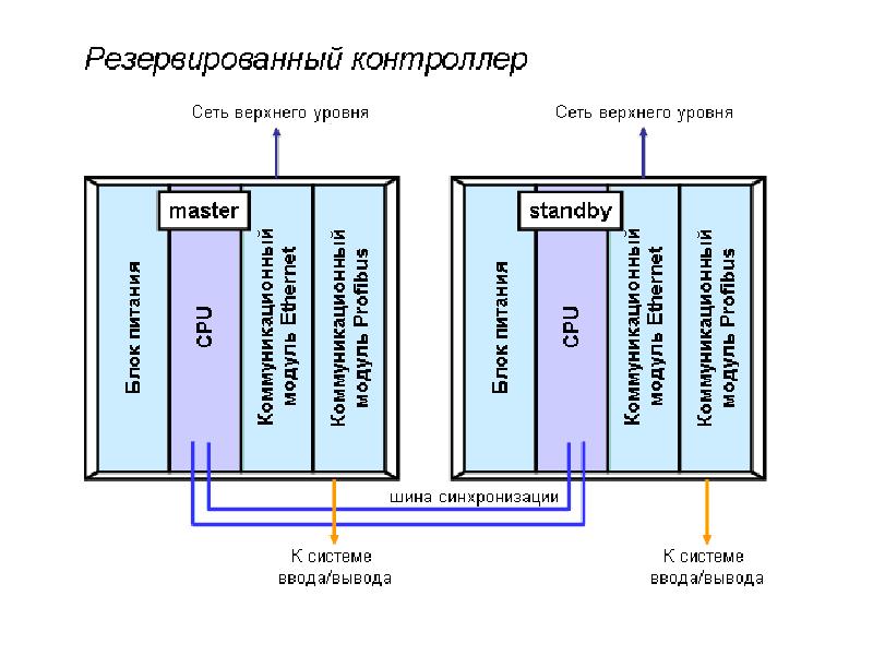 Семирубежная модель защиты презентация