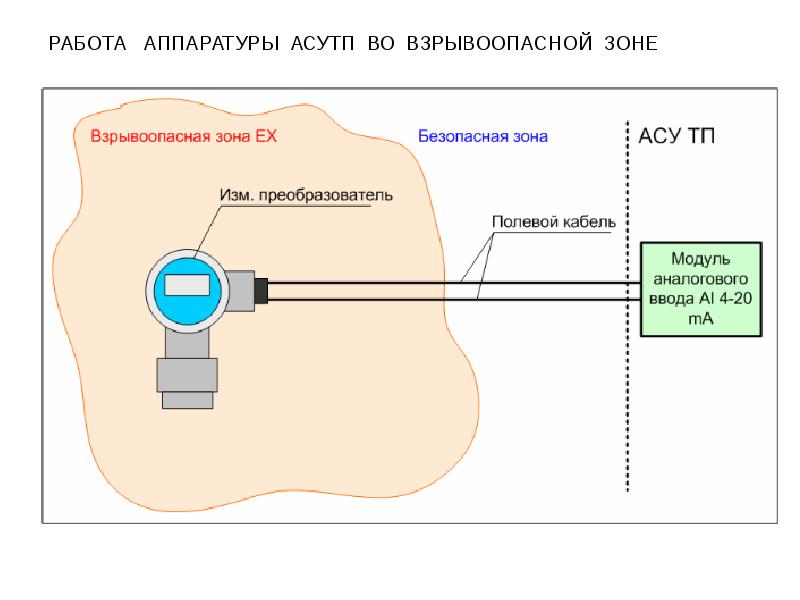 Семирубежная модель защиты презентация