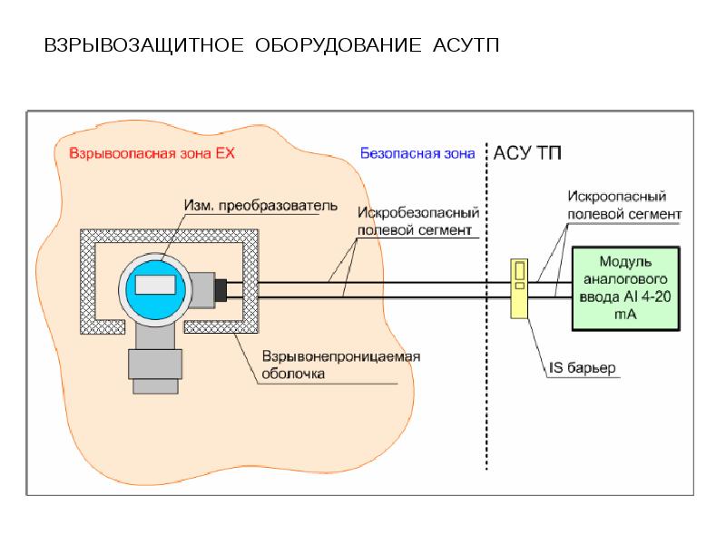 Схема противоаварийной защиты