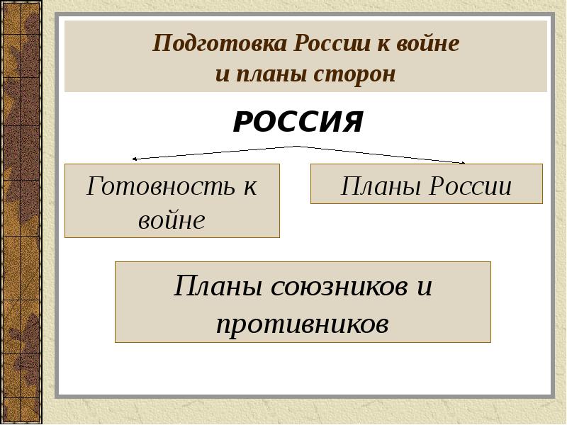 Российская внешняя политика накануне первой мировой войны презентация