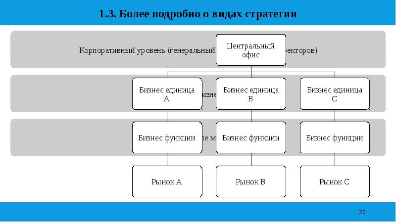 Комплексный курсовой проект